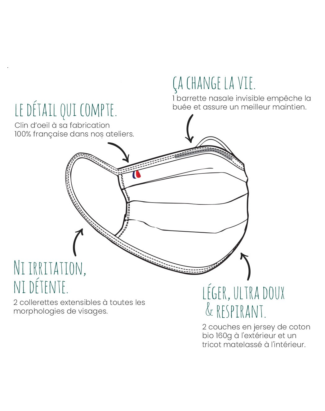 Masque coton bio - Adulte - Blanc | Lemahieu