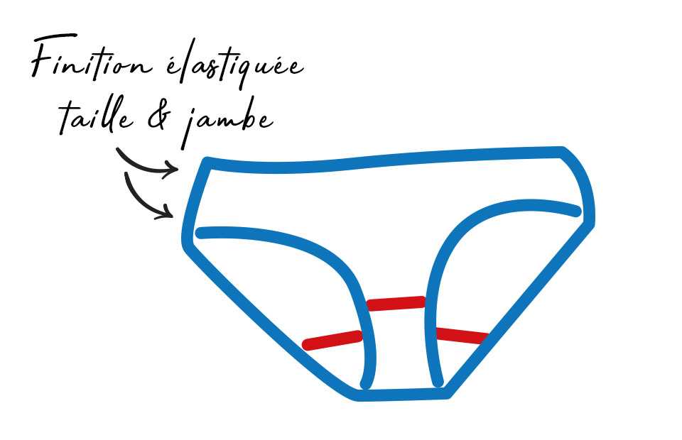 Culotte menstruelle Made in France